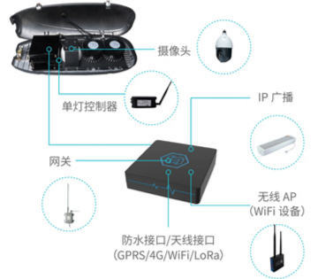 明朔光電參評“OFweek2019‘維科杯’人工智能優秀產品應用獎” 旗下無線AP技術展現創新實力