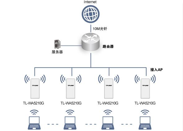 無線AP是什么？與路由器的核心區別解析 | 廈門市三普科技